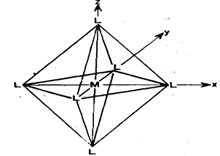 2398_Crystal Field Splitting in Octahedral Complexes.png